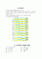 골프 아이언 1페이지