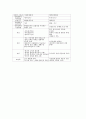시장경제(자본주의 경제)와 계획경제(사회주의 경제)의 장단점 비교분석 8페이지