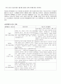 동맥혈 가스 분석 ABGA (arterial blood gas analysis) 2페이지