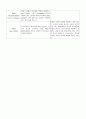 동맥혈 가스 분석 ABGA (arterial blood gas analysis) 3페이지