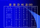 공정설계 21페이지