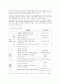 (교육학)창조적인 작가를 길러내는 학교 5페이지