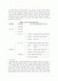 (교육학)창조적인 작가를 길러내는 학교 8페이지