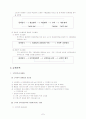 소비자의 행동에 따른 마케팅 전략 7페이지