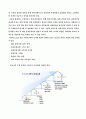 CALS(Continuous Acquisition and Life-cycle Support) 8페이지