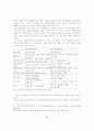 조합주의 이론 11페이지