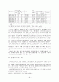조합주의로 본 한국정부 38페이지