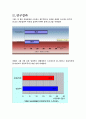 규칙적인 운동과 스트레스와의관계 5페이지