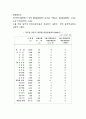 경영무역 수출이 우리 경제에 미치는 영향 7페이지