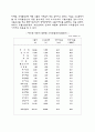 경영무역 수출이 우리 경제에 미치는 영향 10페이지