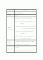 한국과 칠레의 자유무역협정에 관하여 20페이지