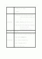한국과 칠레의 자유무역협정에 관하여 21페이지