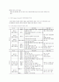 경영무역 GATT 체제의 후퇴와 WTO성립배경 4페이지