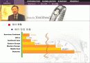 경영&무역_로만손의 국제 마케팅전략[파워포인트] 6페이지