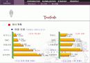 경영&무역_로만손의 국제 마케팅전략[파워포인트] 8페이지