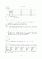 c/sec 에 대한 간호사례 5페이지