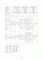 c/sec 에 대한 간호사례 7페이지