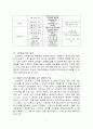 인터넷마케팅 성공과 실패 사례 5페이지