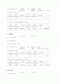 신문인가 ? 광고 전단지인가? 6페이지