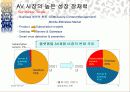 벤처기업의 성공전략에 관한 발표 자료(안철수 연수소 중심으로) 9페이지
