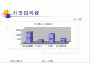 세계를 하나로 SK에 마케팅 전략 7페이지