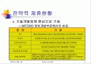 세계를 하나로 SK에 마케팅 전략 11페이지