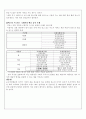 이벤트 관광전략 15페이지