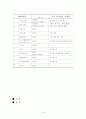 환경호르몬 16페이지