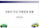 부품업체현황 1페이지