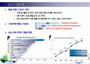 부품업체현황 4페이지