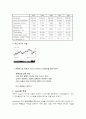 미국 백화점 SEARS [사례분석] 14페이지