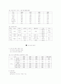서비스 경영 노트 3페이지