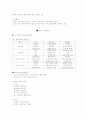 서비스 경영 노트 27페이지