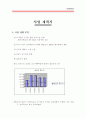 여행사 창업계획서 3페이지