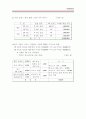 여행사 창업계획서 13페이지