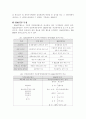 식품산업에 HACCP의 도입 6페이지