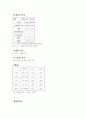 미숙아 케이스 스터디!! 신생아실 6페이지
