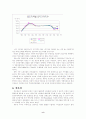 리츠제도의 도입효과와 대응방안 8페이지