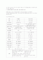 [사범/법학] 자동차와 물리 12페이지
