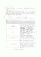[사범/법학] 자동차와 물리 47페이지