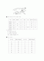 [사범/법학] 자동차와 물리 58페이지