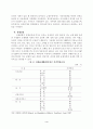 국민의 정부 규제개혁에 따른 편익분석 7페이지
