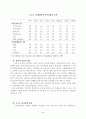 국민의 정부 규제개혁에 따른 편익분석 8페이지