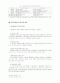 인간관계론에 대하여 5페이지