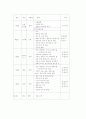 사업계획서(관광상품 아이템으로) 7페이지