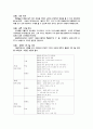 사업계획서(관광상품 아이템으로) 8페이지