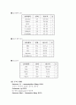 난소암 케이스 28페이지