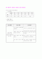 난소암 케이스 31페이지