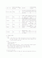 퇴행성 관절염 7페이지