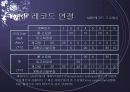MRP/ERP전망 21페이지